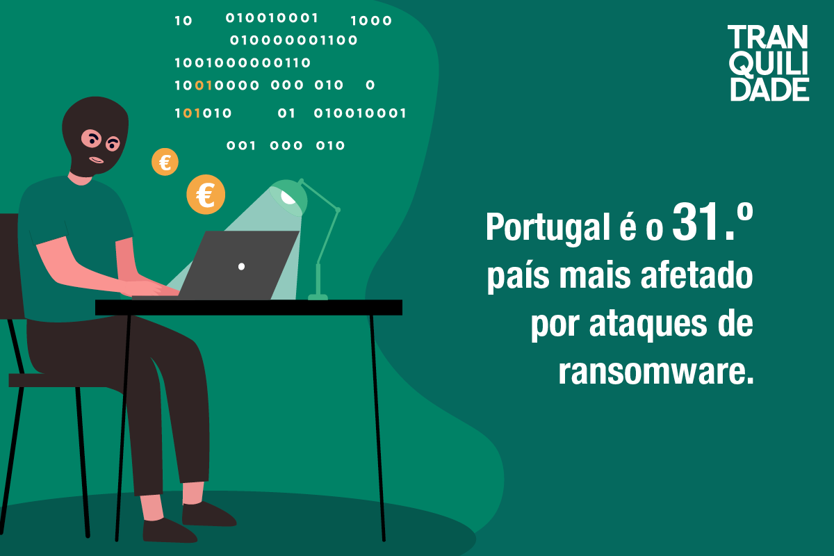 Cibersegurança: Portugal é o 31º país mais afetado por ataques de ransomware